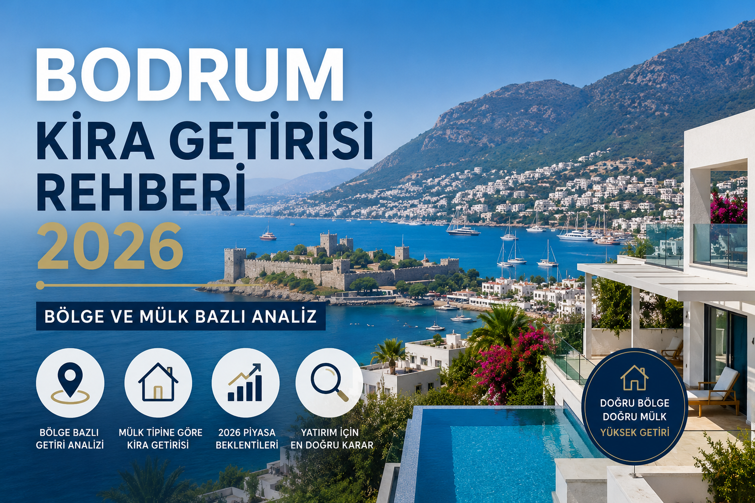 Bodrum Kira Getirisi Rehberi 2026 | Bölge ve Mülk Bazlı Analiz